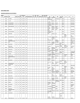 Unclaimed Final Dividend 2018-19.XLS