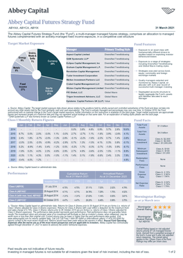 Abbey Capital Futures Strategy Fund ABYAX, ABYCX, ABYIX 31 March 2021