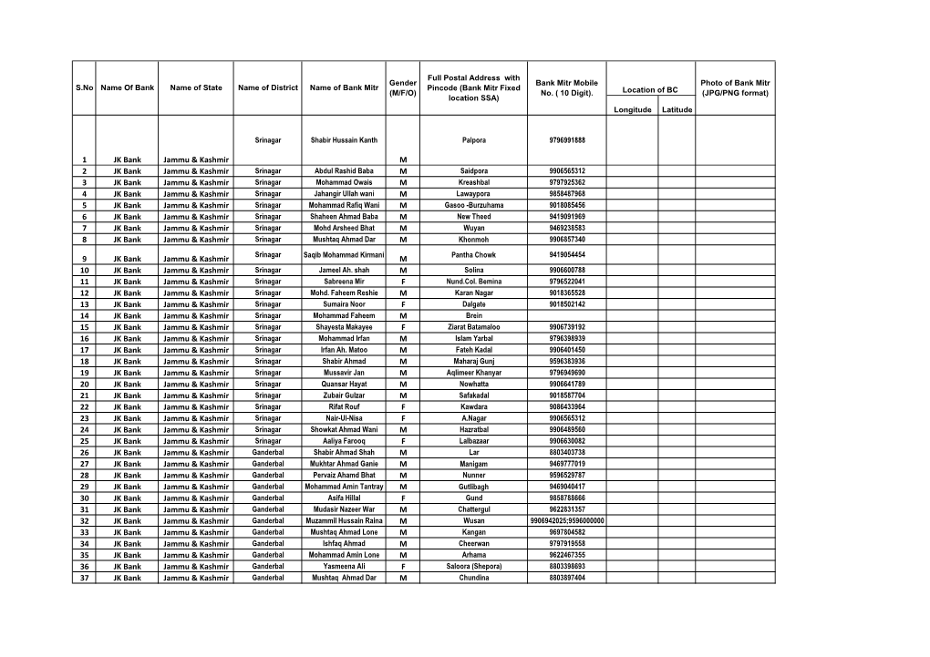 1 JK Bank Jammu & Kashmir M 2 JK Bank Jammu & Kashmir M 3 JK