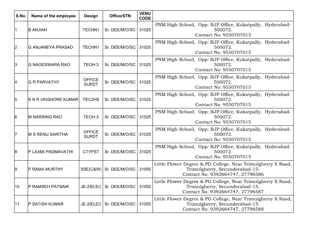 PNM High School, Opp: BJP Office, Kukatpally, Hyderabad- 500072