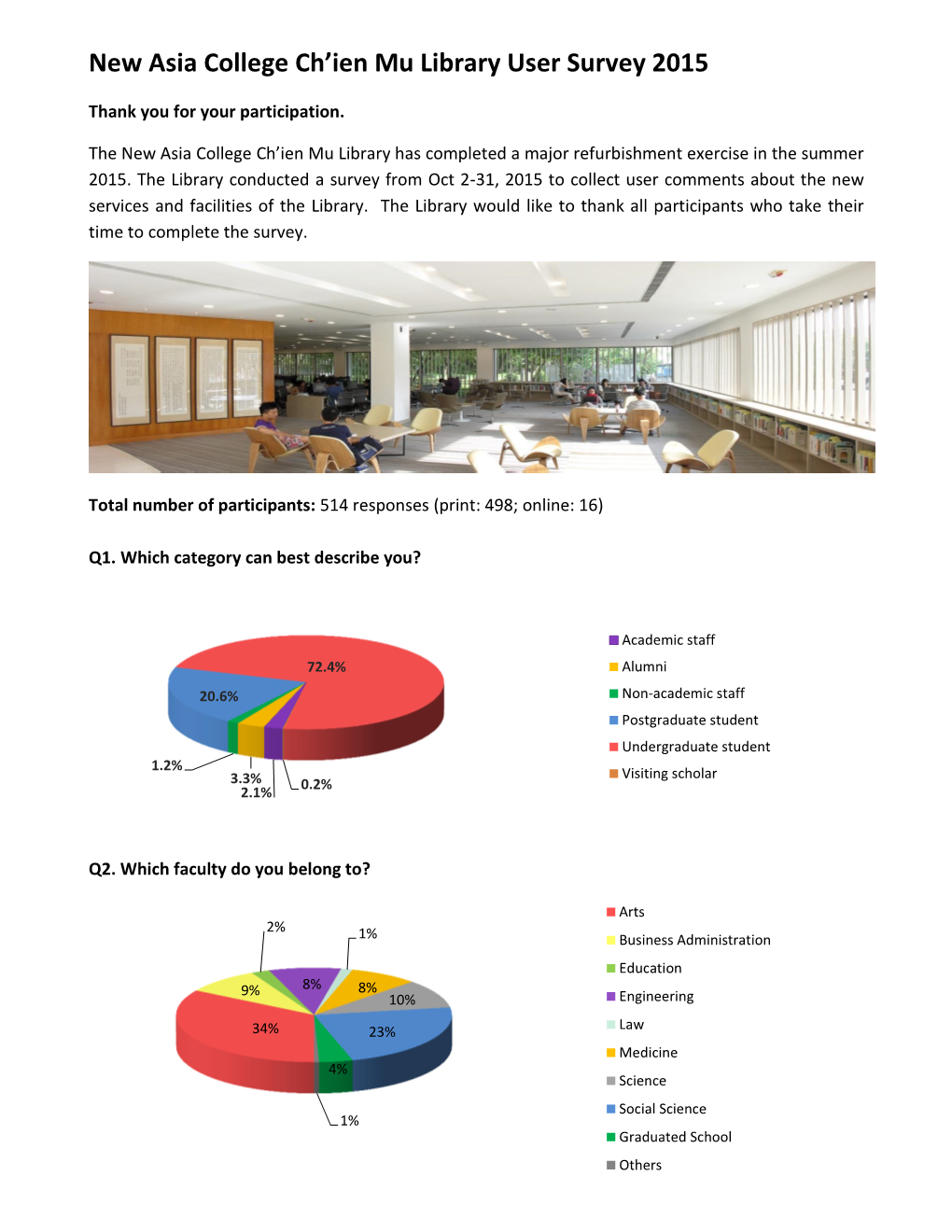 New Asia College Ch'ien Mu Library User Survey 2015