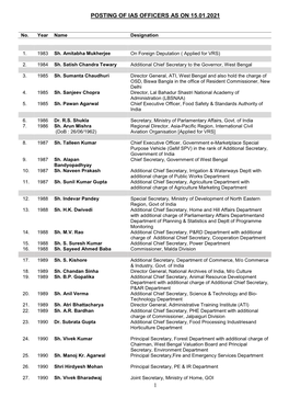 Posting of Ias Officers As on 15.01.2021 1