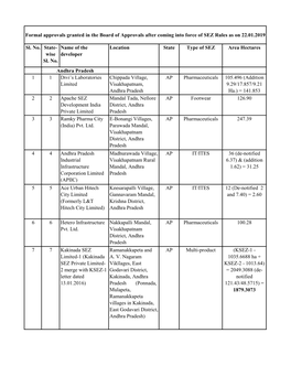 Wise Sl. No. Name of the Developer Location State Type of SEZ Area