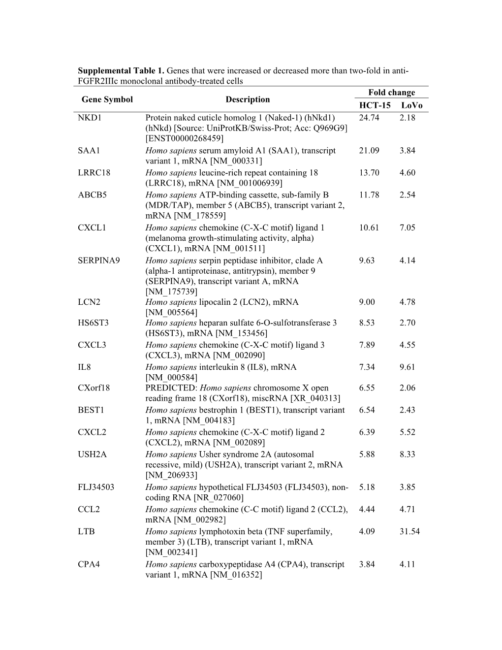 Supplementary Table 1