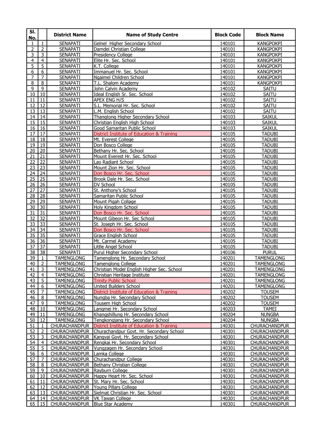 List of School