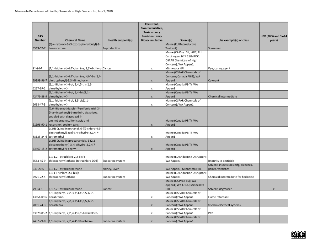 Chemicals of High Concern List (Sorted Alphabetically), July 2010