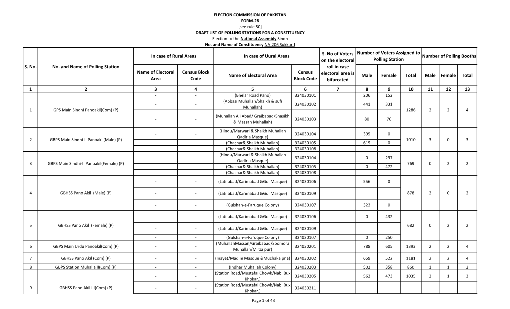 National Assembly Polling Scheme