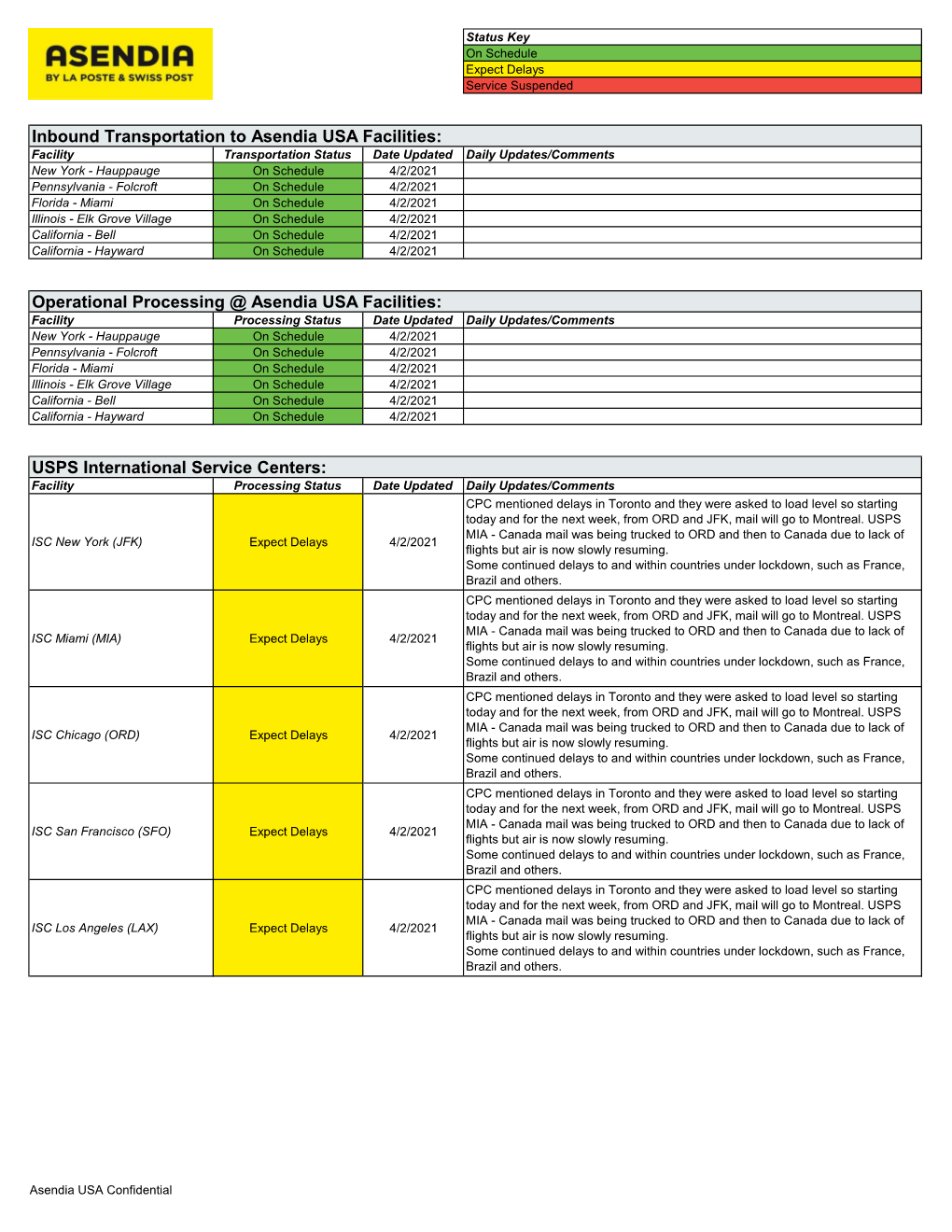 Asendia USA COVID-19 Update April 2 2021.Xlsx