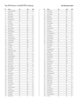 Top 200 Fantasy Football PPR Rankings ABCDE