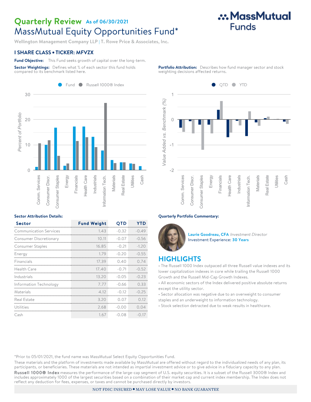 Attribution Report