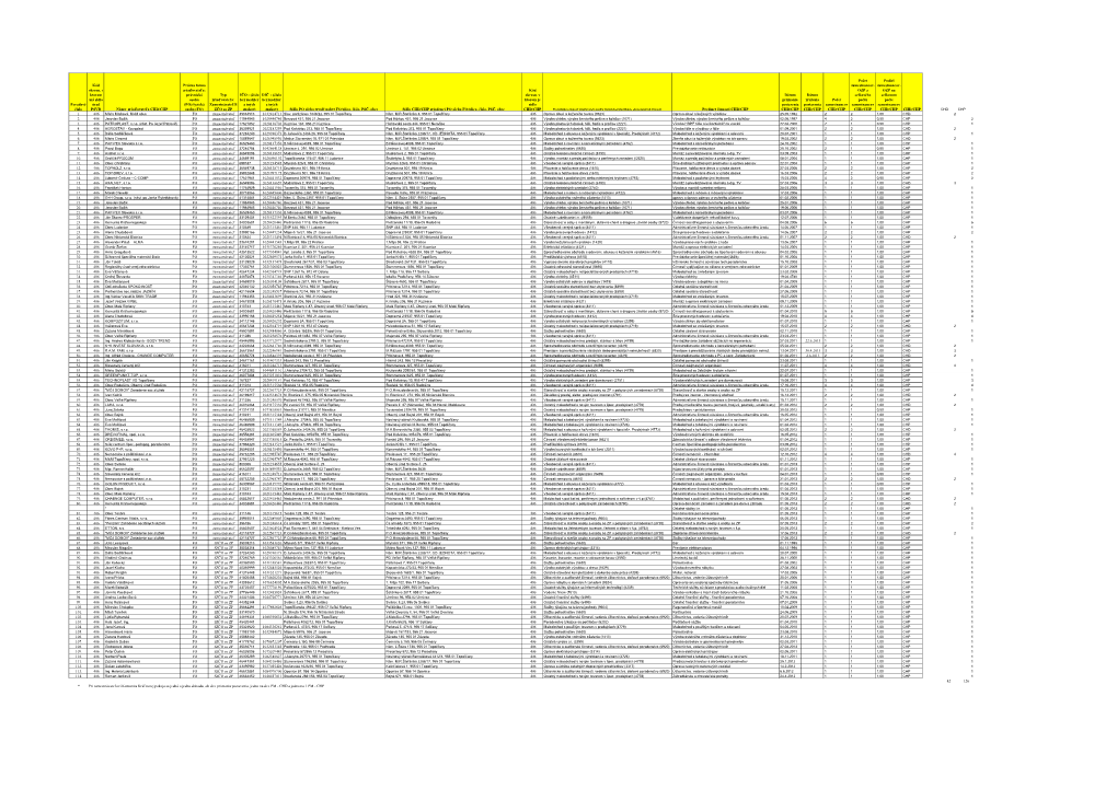 To Zoznam Chd 2013.Pdf