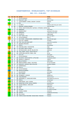 Worldcharts TOP 100 + Album TOP 30 Vom 10.06.2021