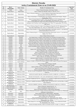 Active Containment Zone As on 23-09-2020 District: Purulia