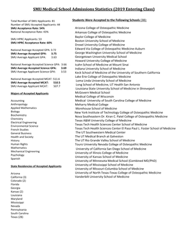 SMU Medical School Admissions Statistics (2019 Entering Class)