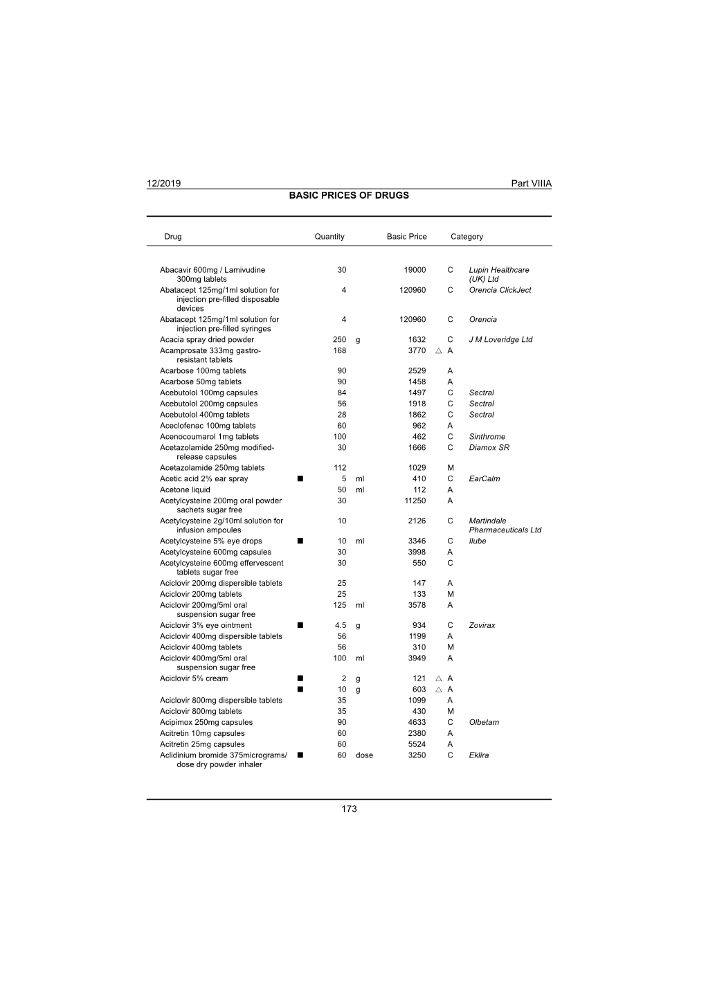 Drug Tariff Part VIIIA December 2019