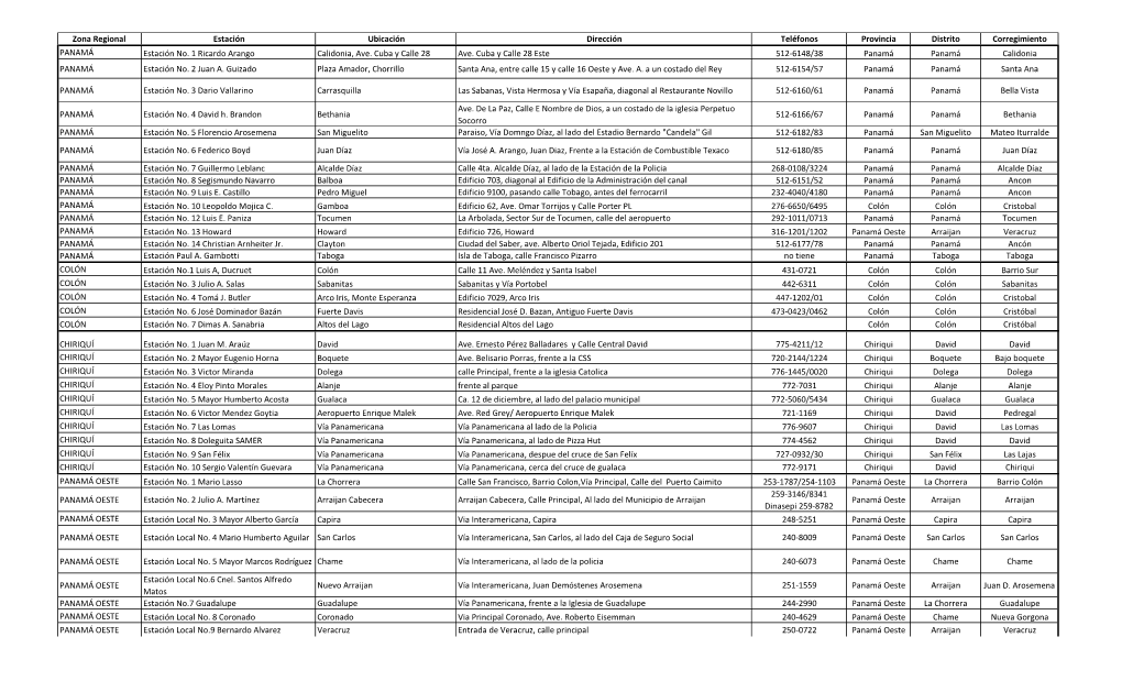 Zona Regional Estación Ubicación Dirección Teléfonos Provincia Distrito Corregimiento PANAMÁ Estación No