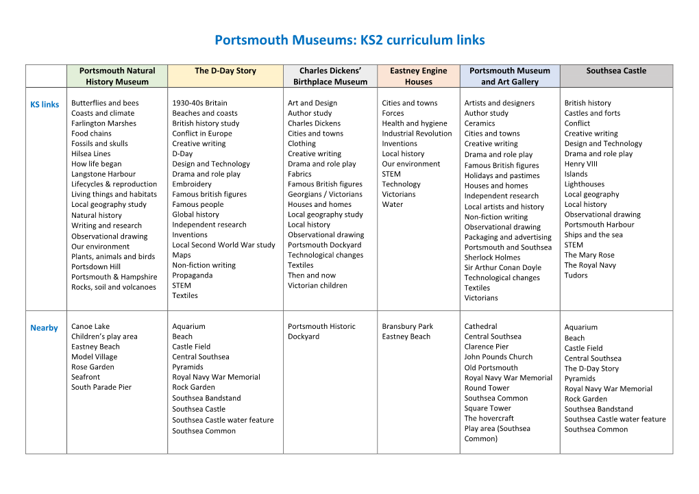 KS2 Curriculum Links