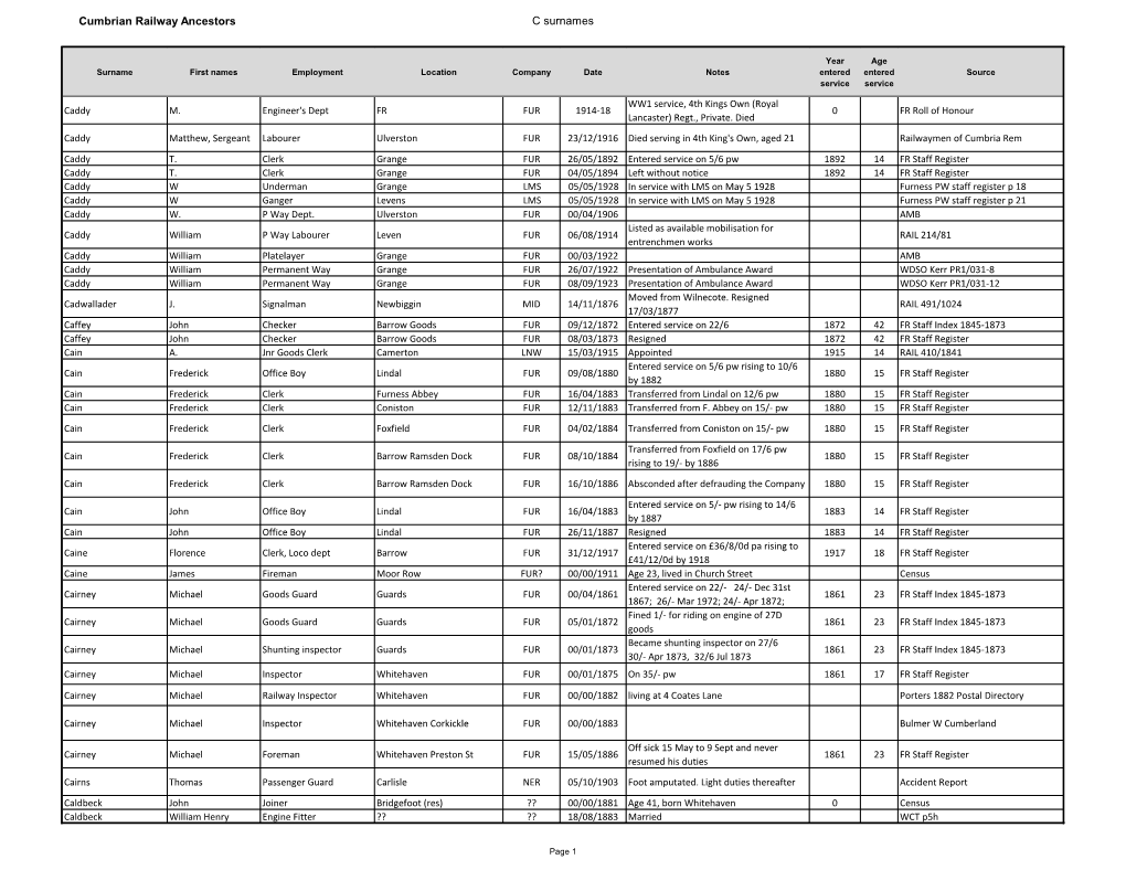 Cumbrian Railway Ancestors C Surnames Surname First Names