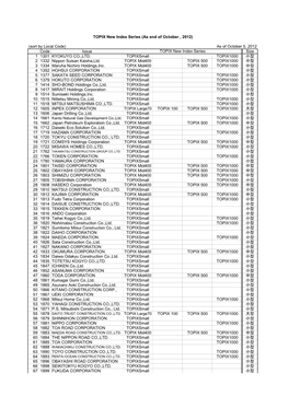 Code Issue Size 1 1301 KYOKUYO CO.,LTD. Topixsmall TOPIX1000