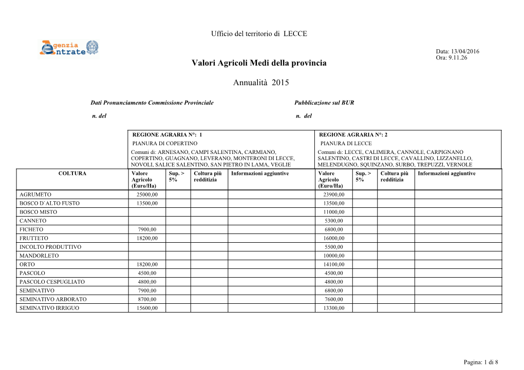 Valori Agricoli Medi Della Provincia Annualità 2015