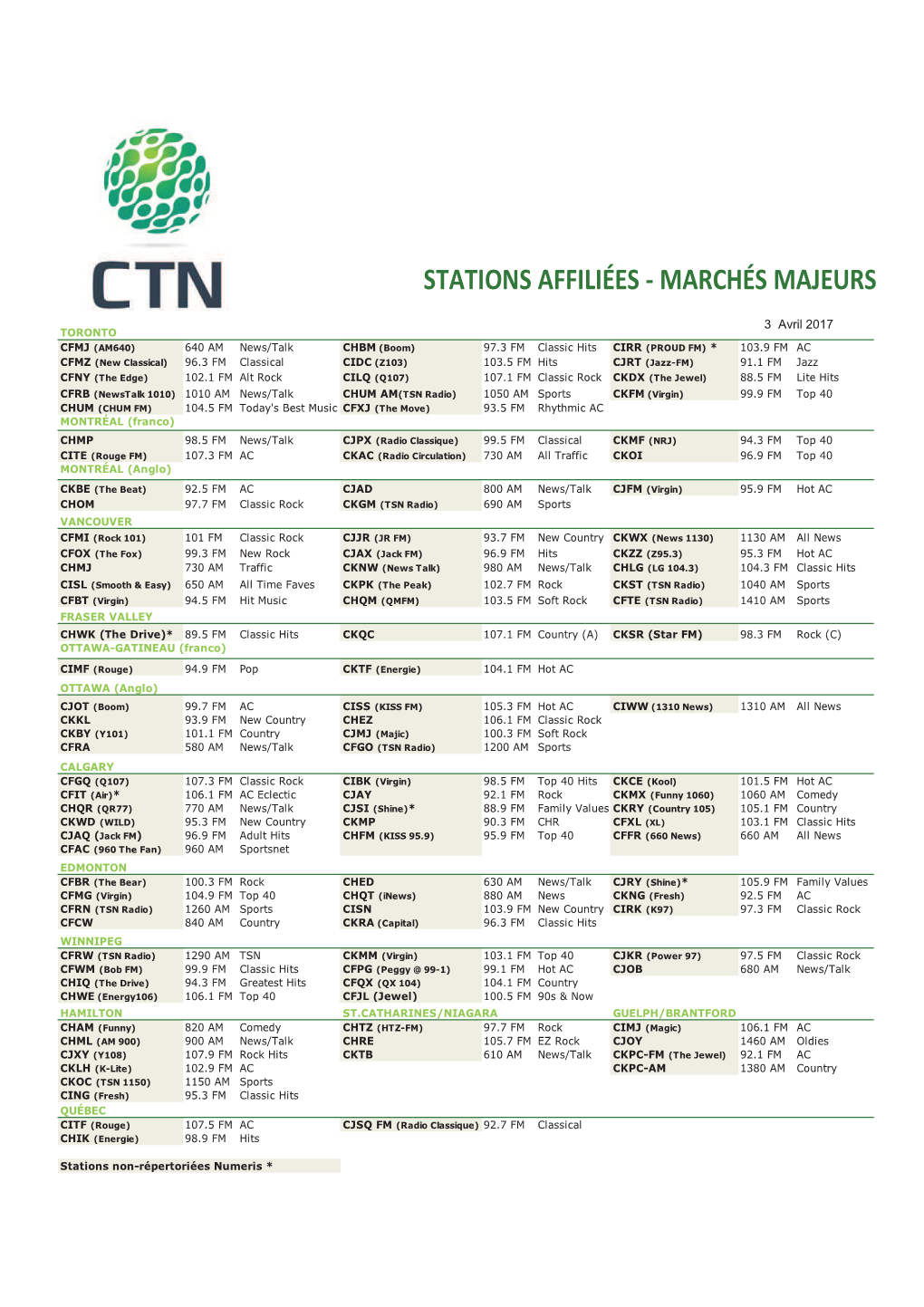 Stations Affiliées - Marchés Majeurs