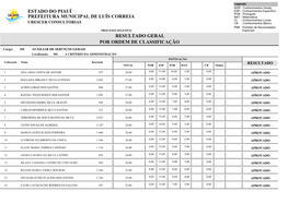 Divulgação Do Resultado Das Provas Objetivas