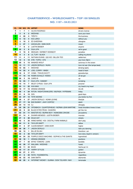 Worldcharts TOP 100 + Album TOP 30 Vom 04.03.2021