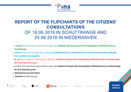 Report of the Flipcharts of the Citizens' Consultations of 18.06.2019 in Schuttrange and 25.06.2019 in Niederanven