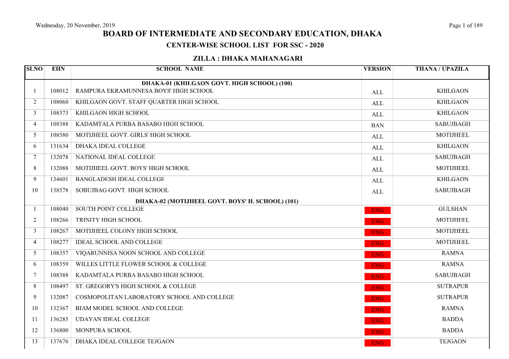 Board of Intermediate and Secondary Education, Dhaka Center-Wise School List for Ssc - 2020 Zilla : Dhaka Mahanagari Slno Eiin School Name Version Thana / Upazila