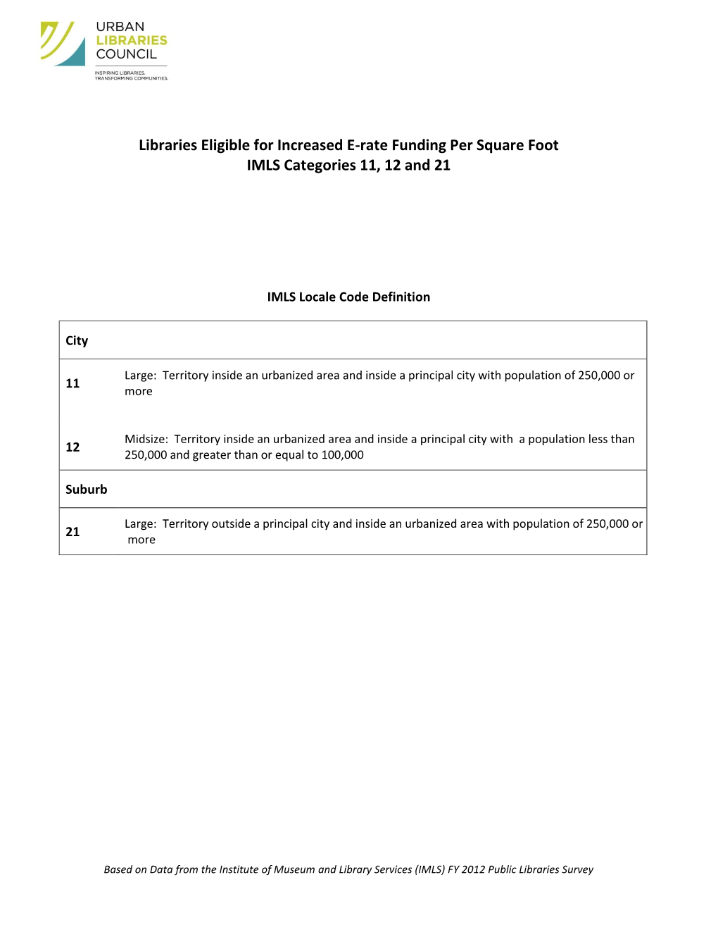 Libraries Eligible for Increased E-Rate Funding Per Square Foot IMLS Categories 11, 12 and 21