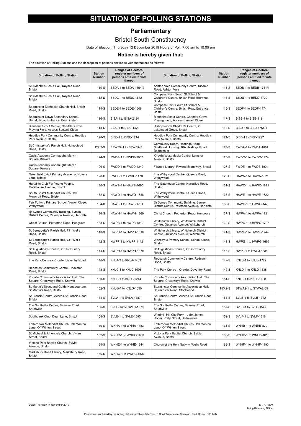 Situation of Polling Stations