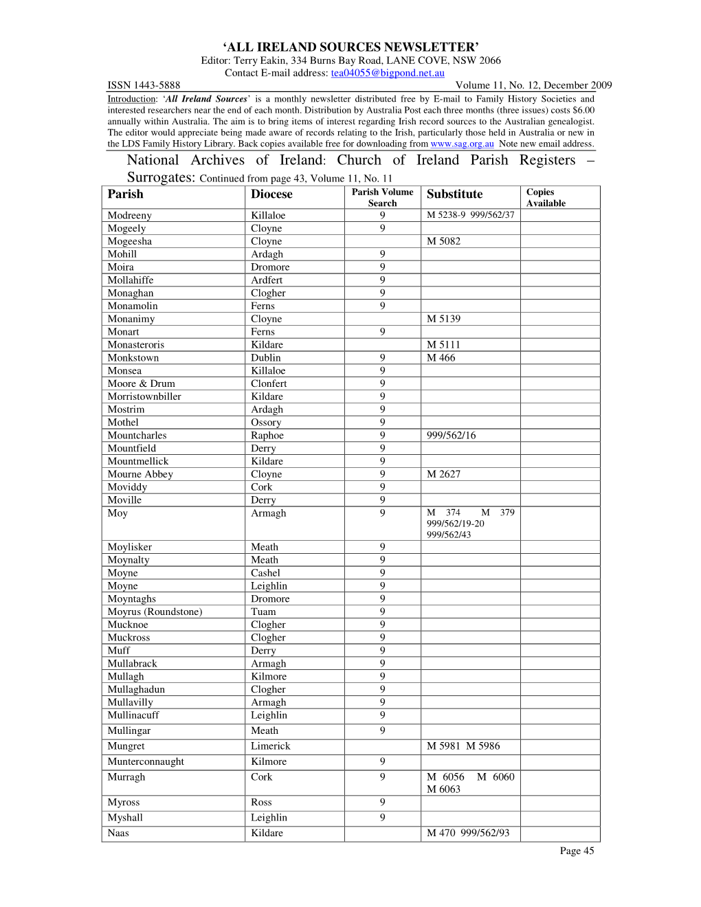Church of Ireland Parish Registers – Surrogates: Continued from Page 43, Volume 11, No