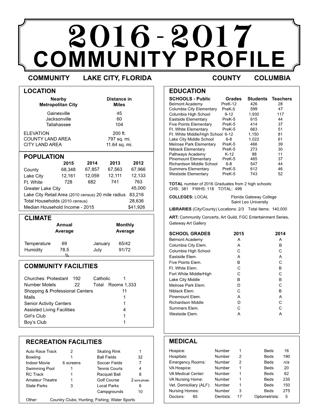 Community Profile Community Lake City, Florida County Columbia