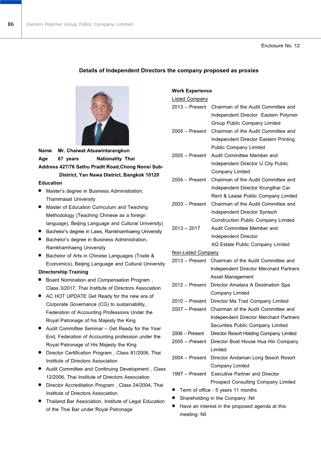 Details of Independent Directors the Company Proposed As Proxies