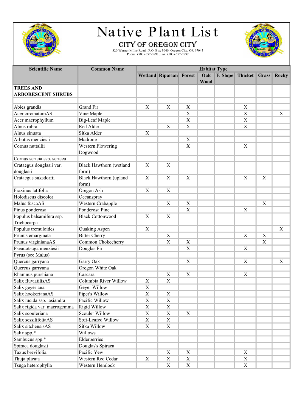 Native Plant List CITY of OREGON CITY 320 Warner Milne Road , P.O