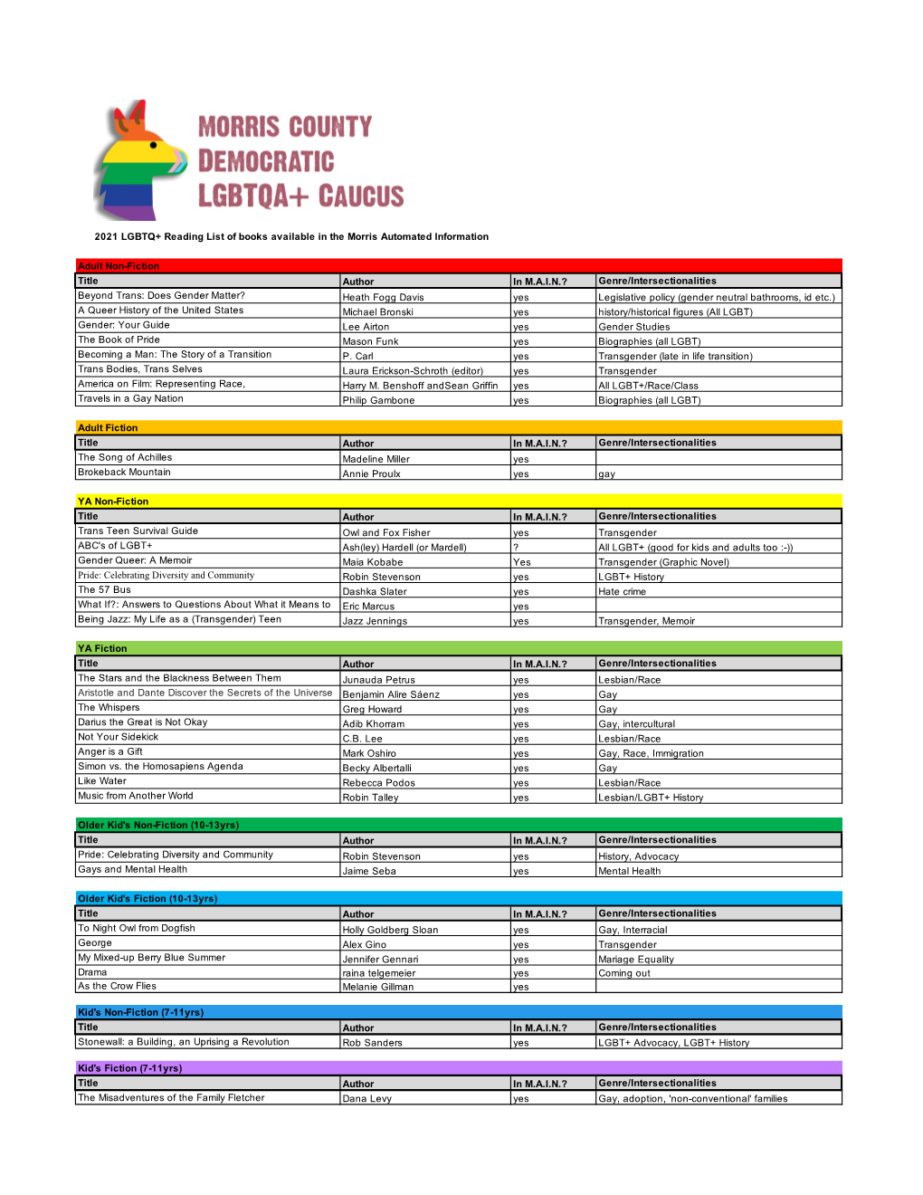 LGBT+ Media Resource List