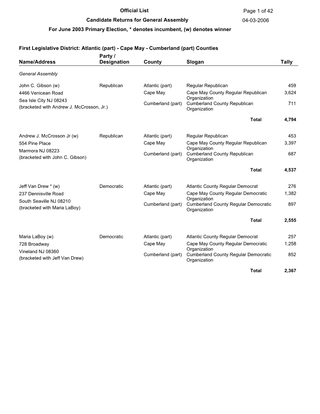 Primary Election Results for General Assembly