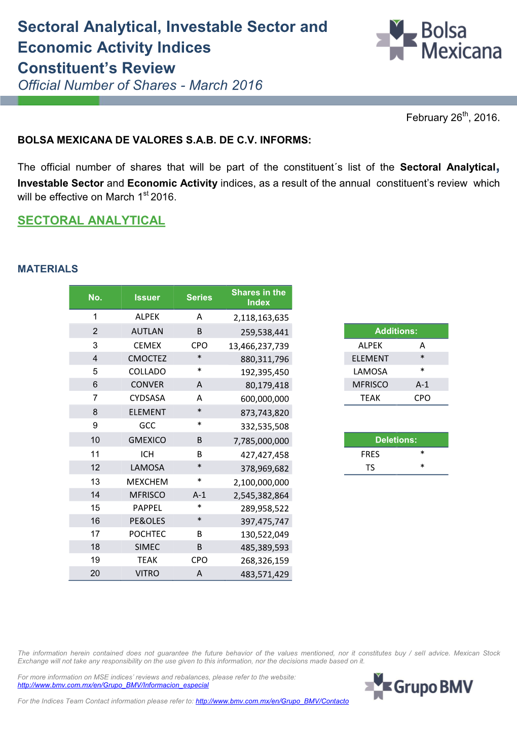 Sectoral Analytical, Investable Sector and Economic Activity Indices Constituent’S Review Official Number of Shares - March 2016