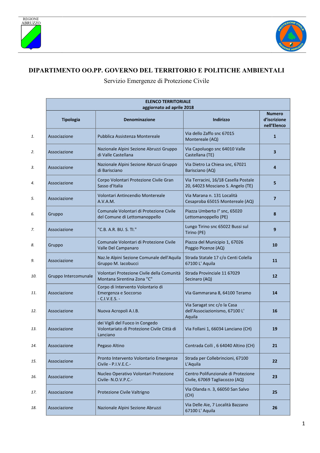 DIPARTIMENTO OO.PP. GOVERNO DEL TERRITORIO E POLITICHE AMBIENTALI Servizio Emergenze Di Protezione Civile