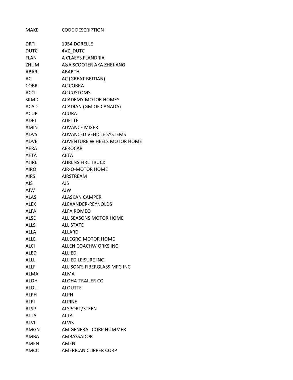 Reg Makes Sorted by Company Name