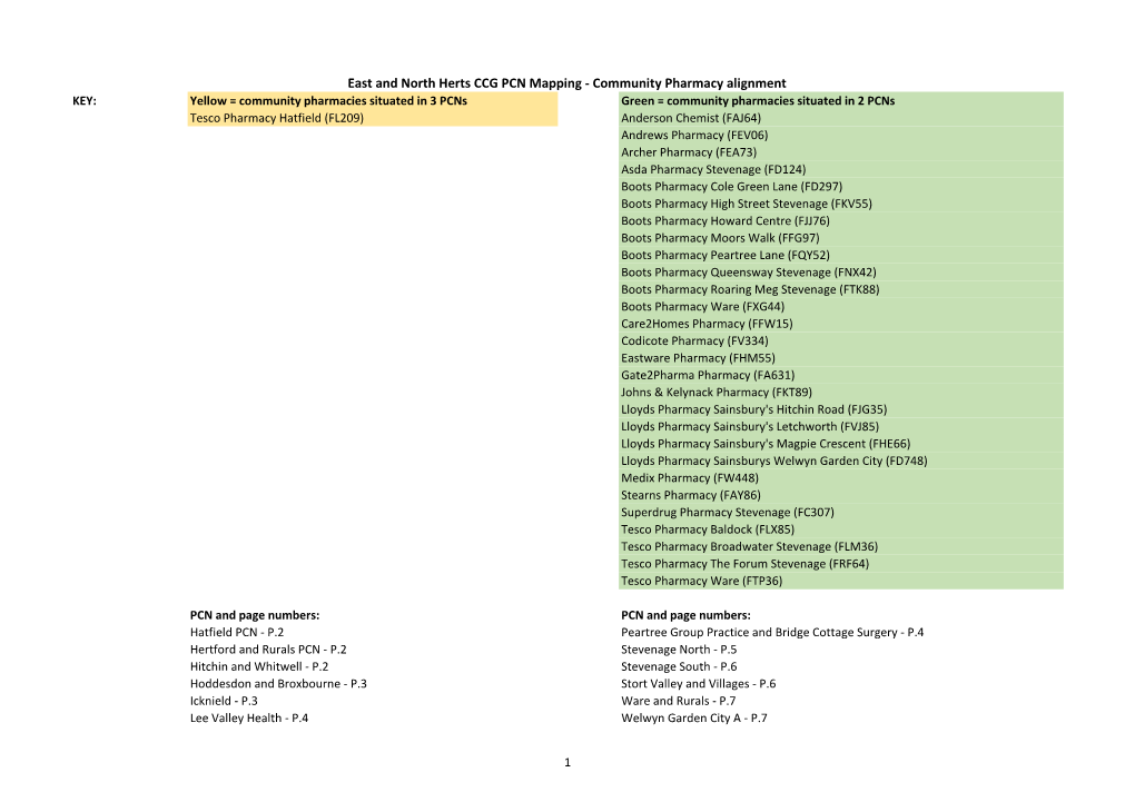 East and North Herts CCG PCN Mapping