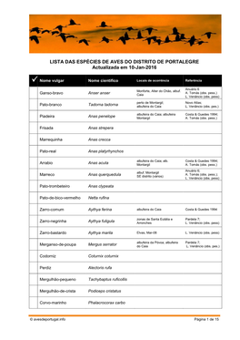 LISTA DAS ESPÉCIES DE AVES DO DISTRITO DE PORTALEGRE Actualizada Em 10-Jan-2016