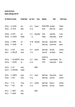 Ironville Christ Church Marriages 1852-1872.Xlsx