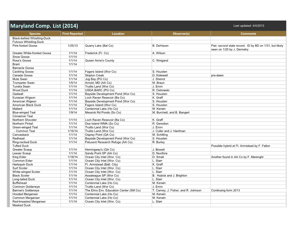 Maryland Comp. List (2014) Last Updated: 4/4/2013