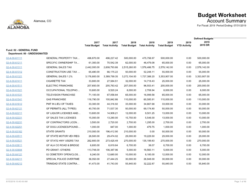 Budget Worksheet Alamosa, CO Account Summary for Fiscal: 2019 Period Ending: 07/31/2019