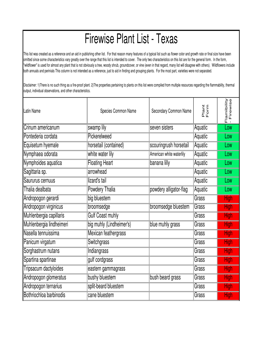 Firewise Plant List - Texas