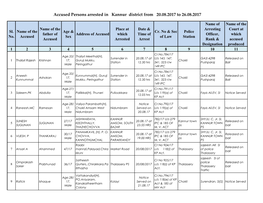 Accused Persons Arrested in Kannur District from 20.08.2017 to 26.08.2017