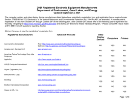 2021 Registered Manufacturers List