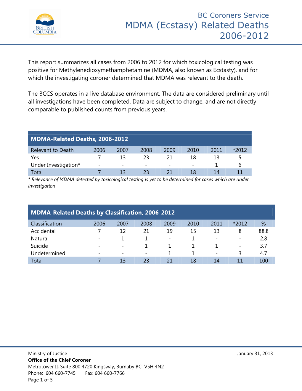 MDMA (Ecstasy) Related Deaths (2006-2012)