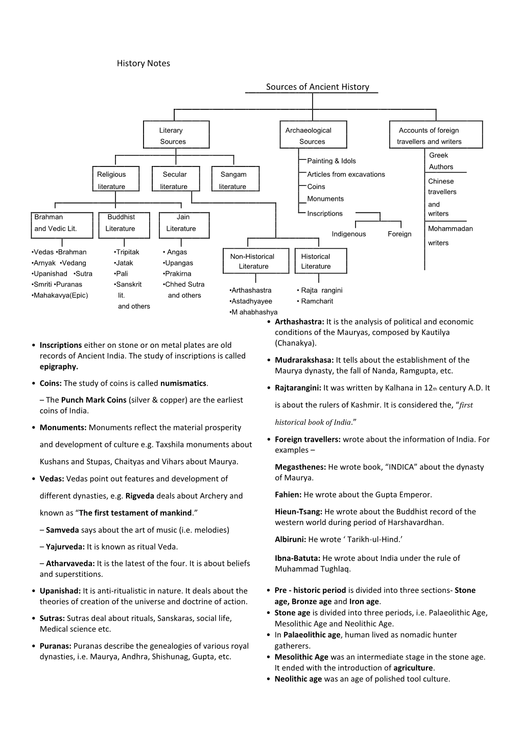 History Notes Sources of Ancient History